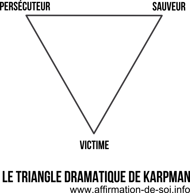 Le triangle dramatique de Karpman